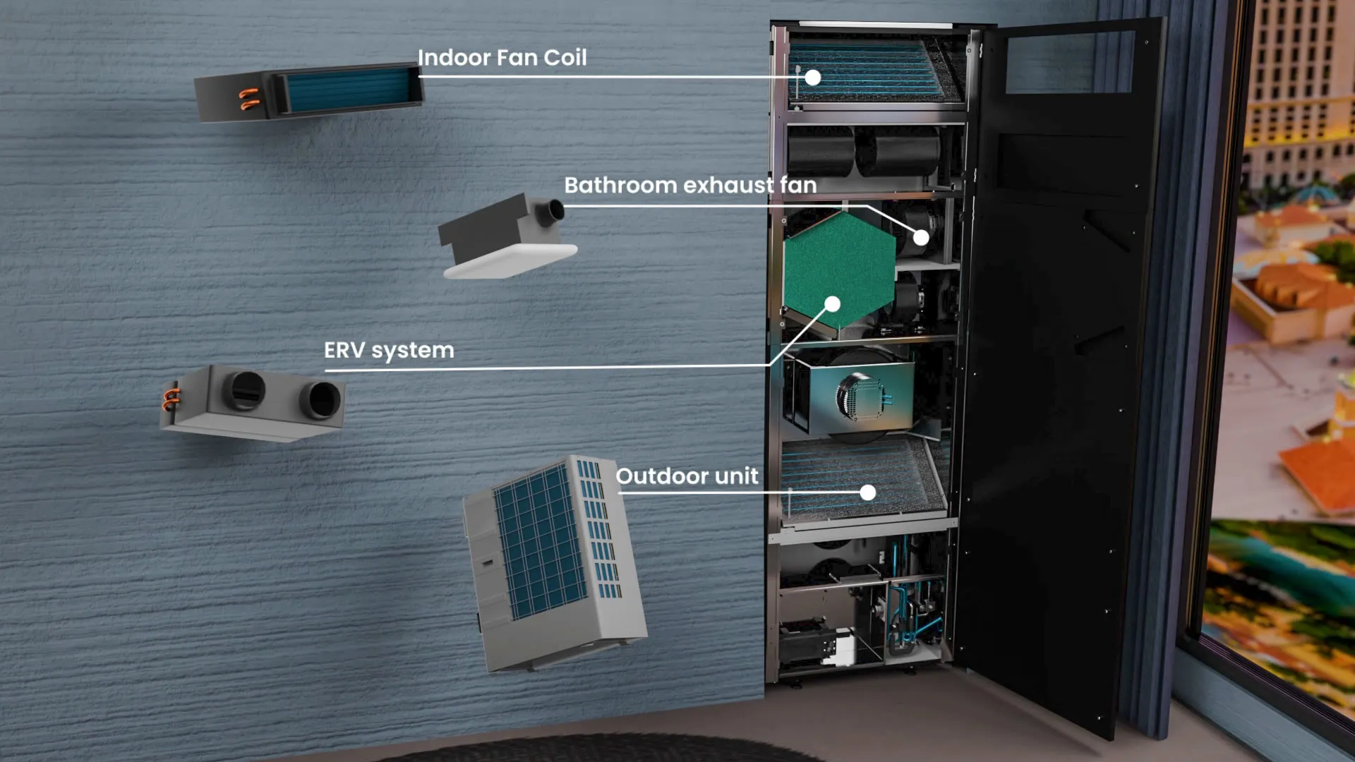 Annotated cutaway of the All-In-One unit: indoor fan coil, bathroom exhaust fan, ERV system and outdoor unit combined in one cabinet