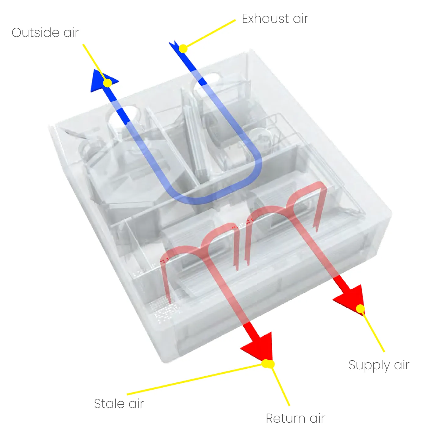 AIO Ceiling Suspended w/ERV airflow diagram — outside air, exhaust air, stale air, return air and supply air
