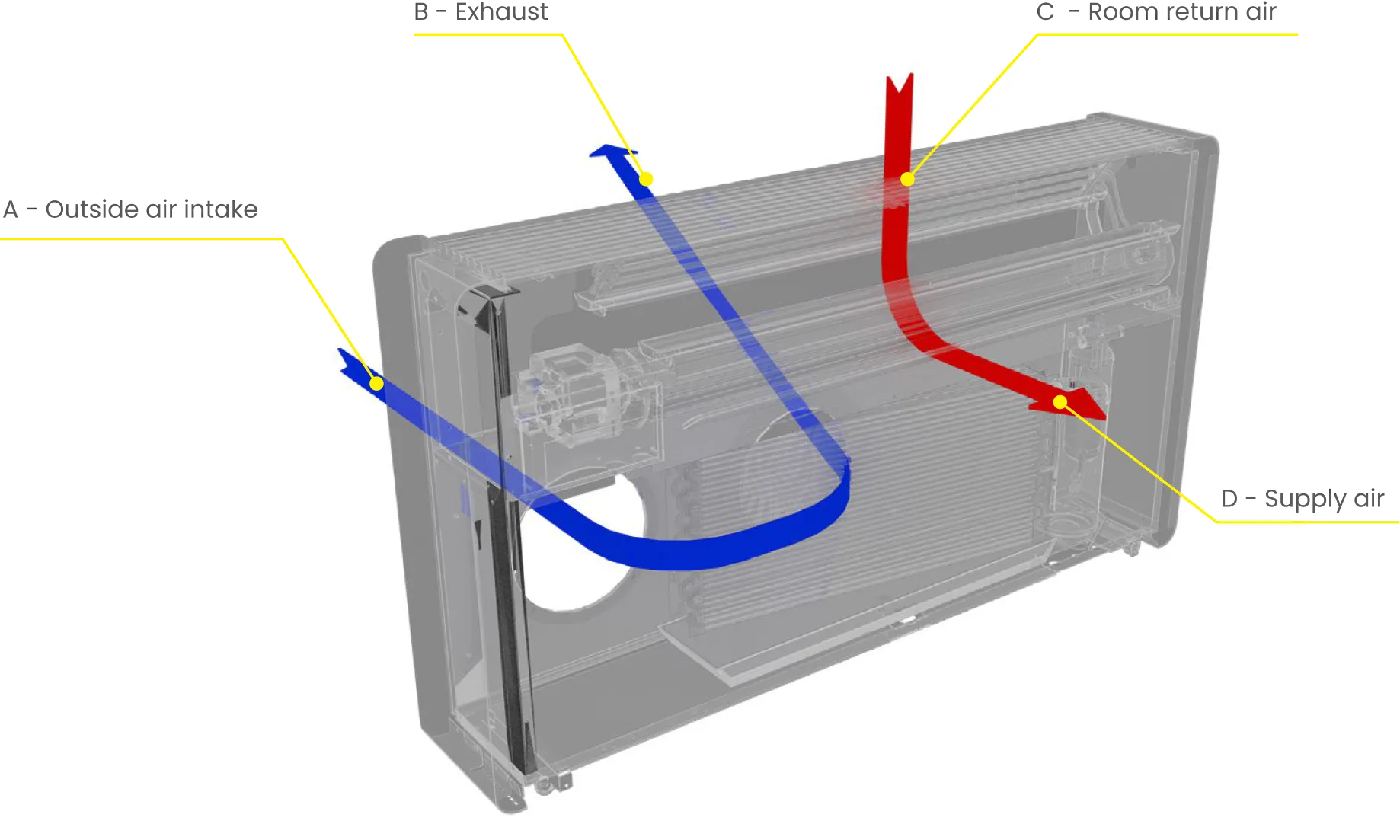 AIO Wall Mounted airflow diagram — intake, exhaust, return and supply
