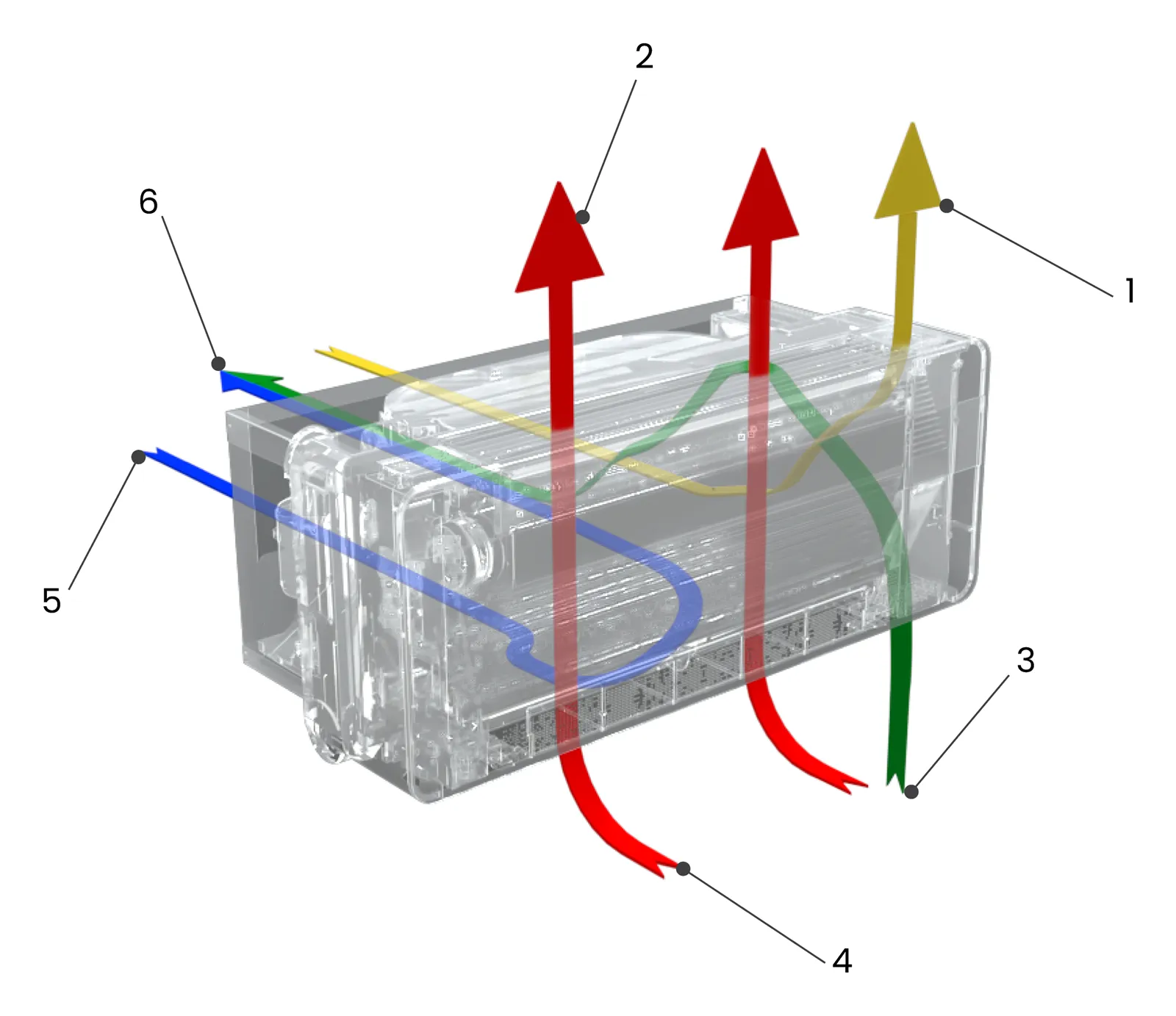 AIO NextGen PTHP airflow diagram, front view — supply, return, fresh and stale air paths