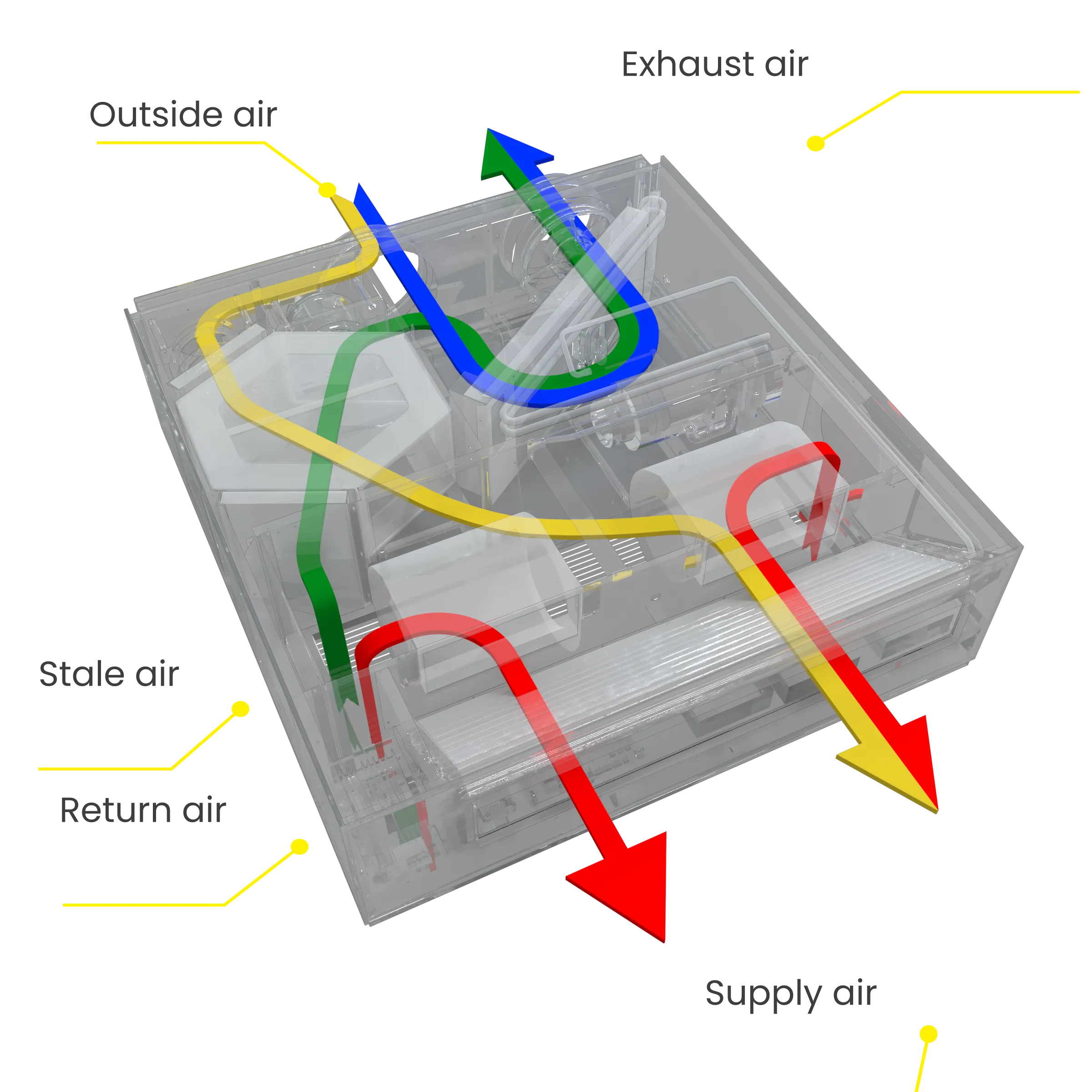 AIO Ceiling Ducted airflow diagram — bottom return configuration