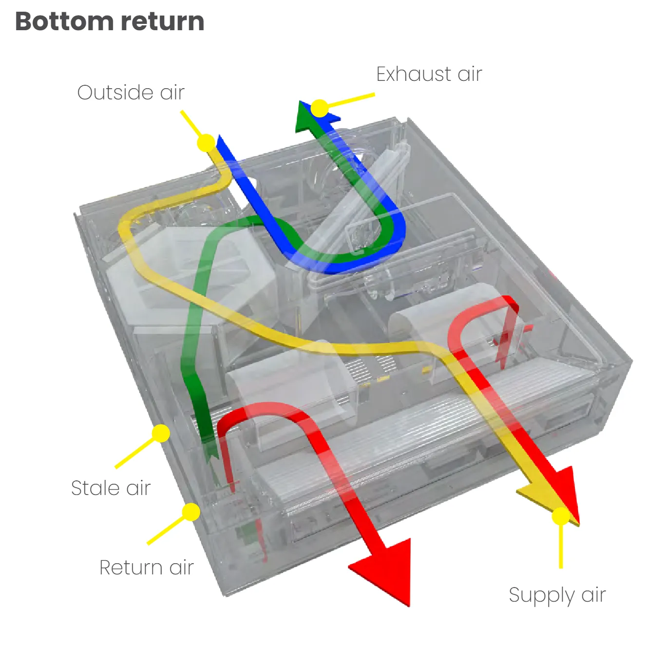 AIO Ceiling Ducted airflow diagram — bottom return configuration