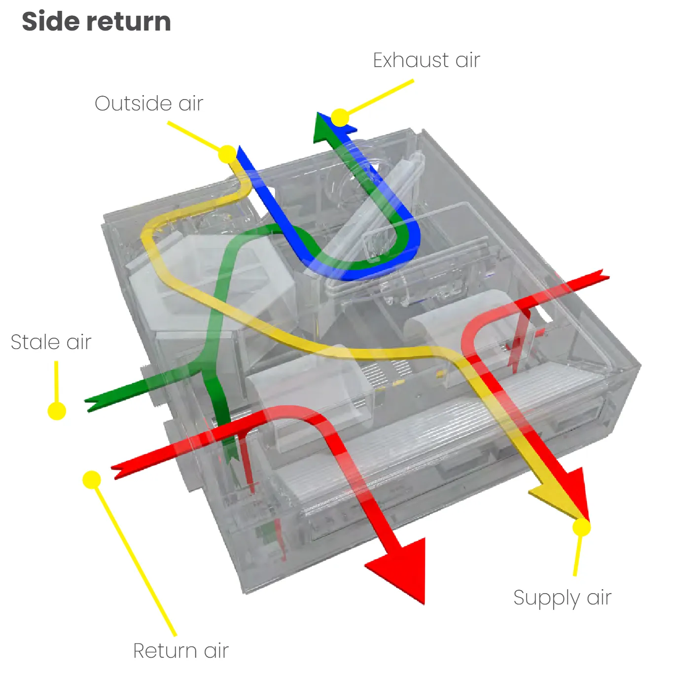 AIO Ceiling Ducted airflow diagram — side return configuration