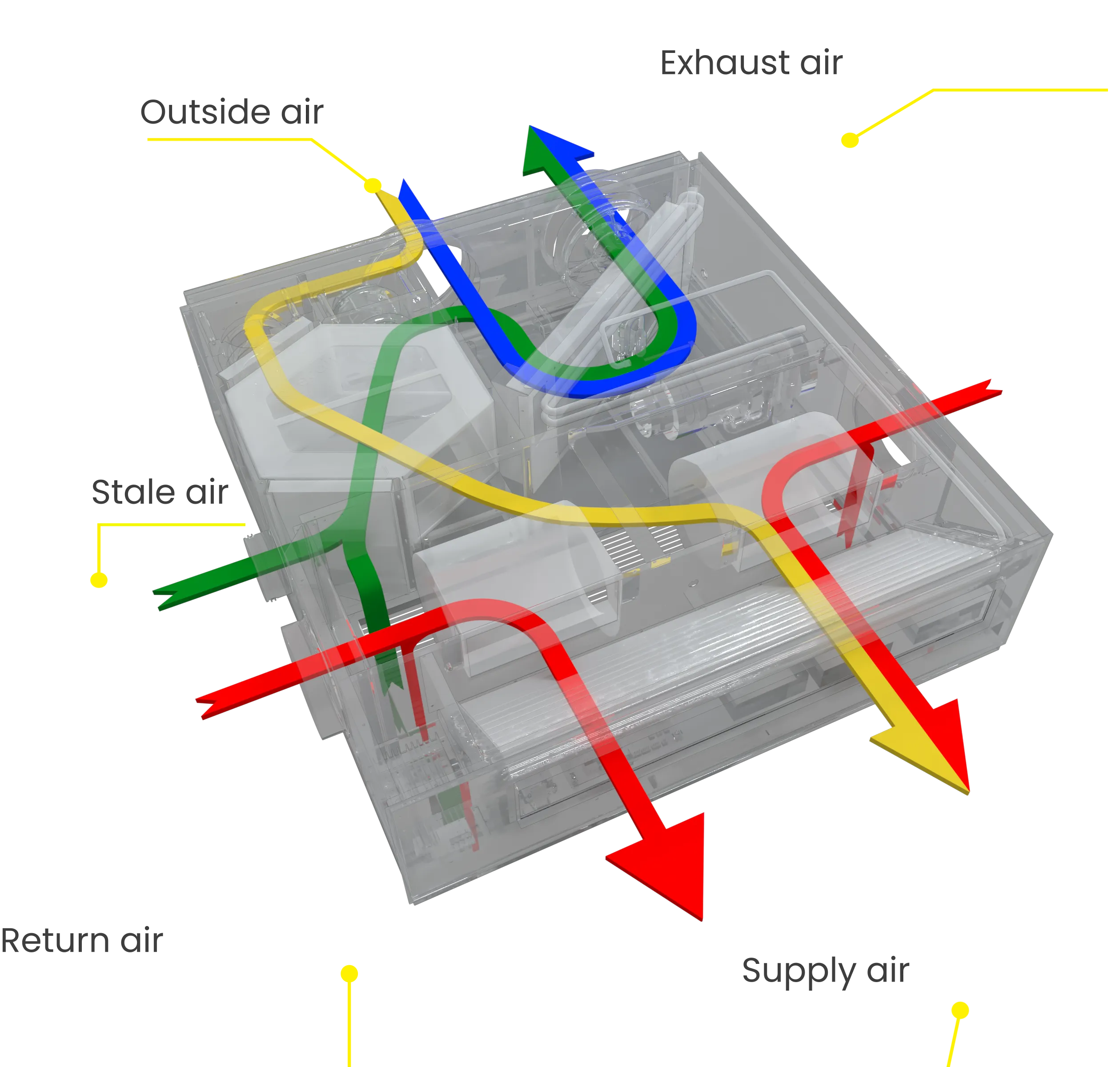 AIO Ceiling Ducted airflow diagram — side return configuration