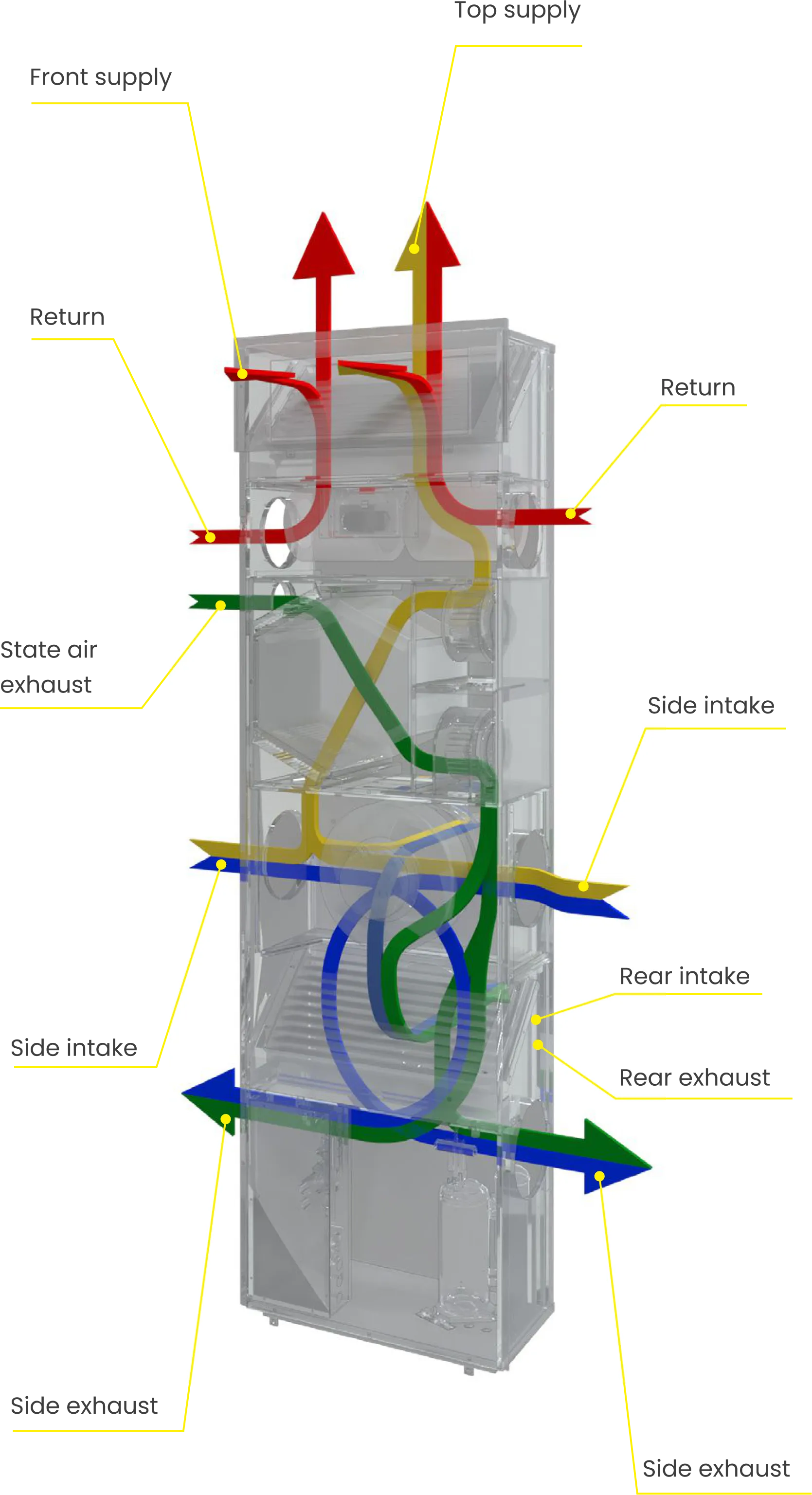 AIO Vertical Stack airflow diagram — all parts