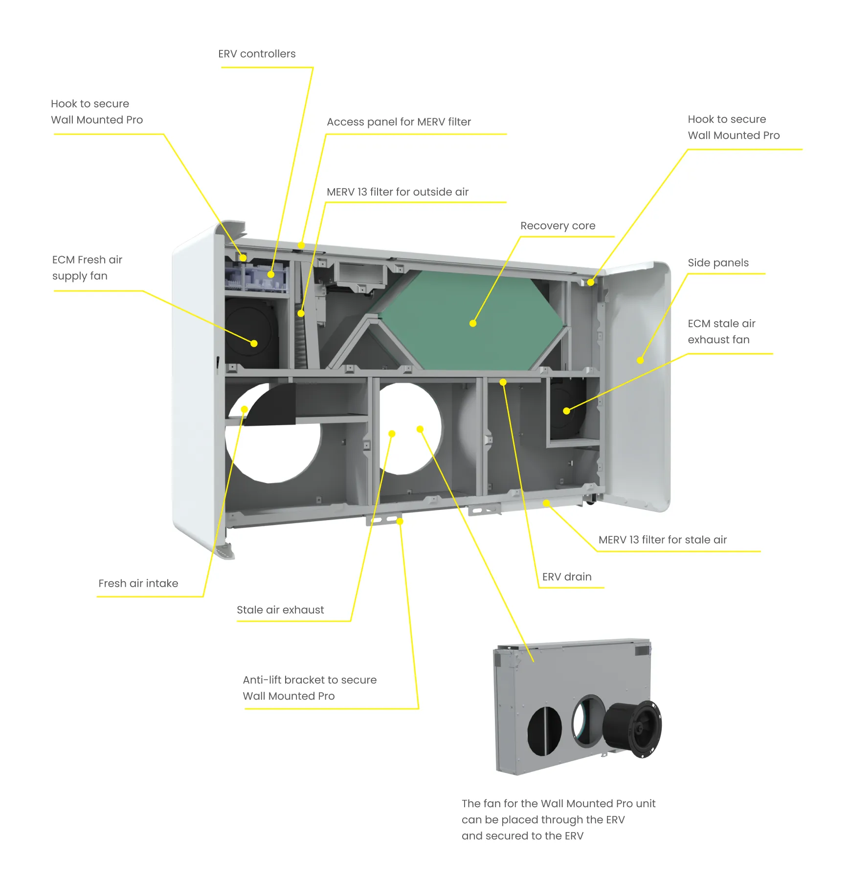 ERV module exploded view with every internal part labelled