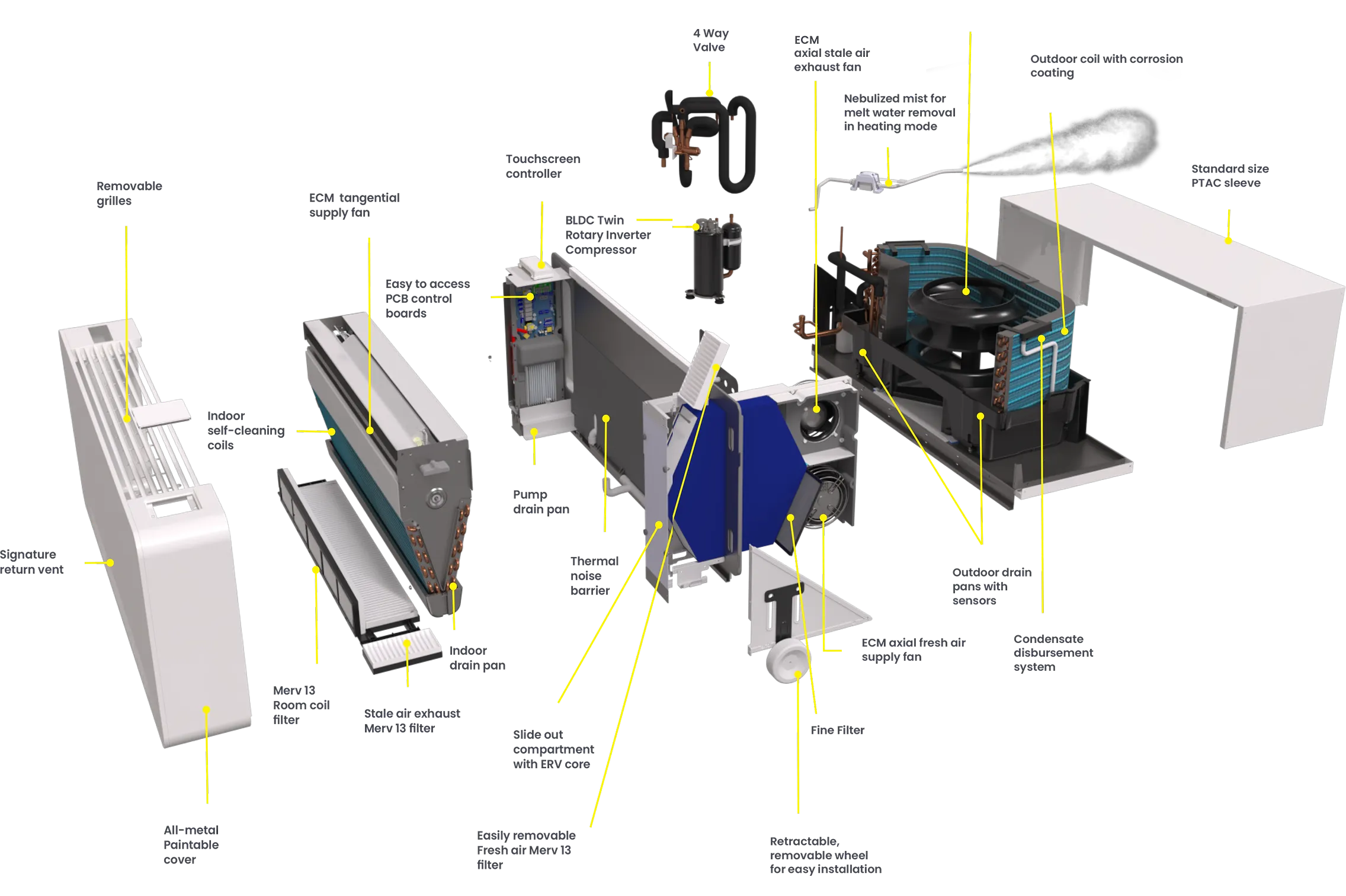 AIO NextGen PTHP internal components diagram