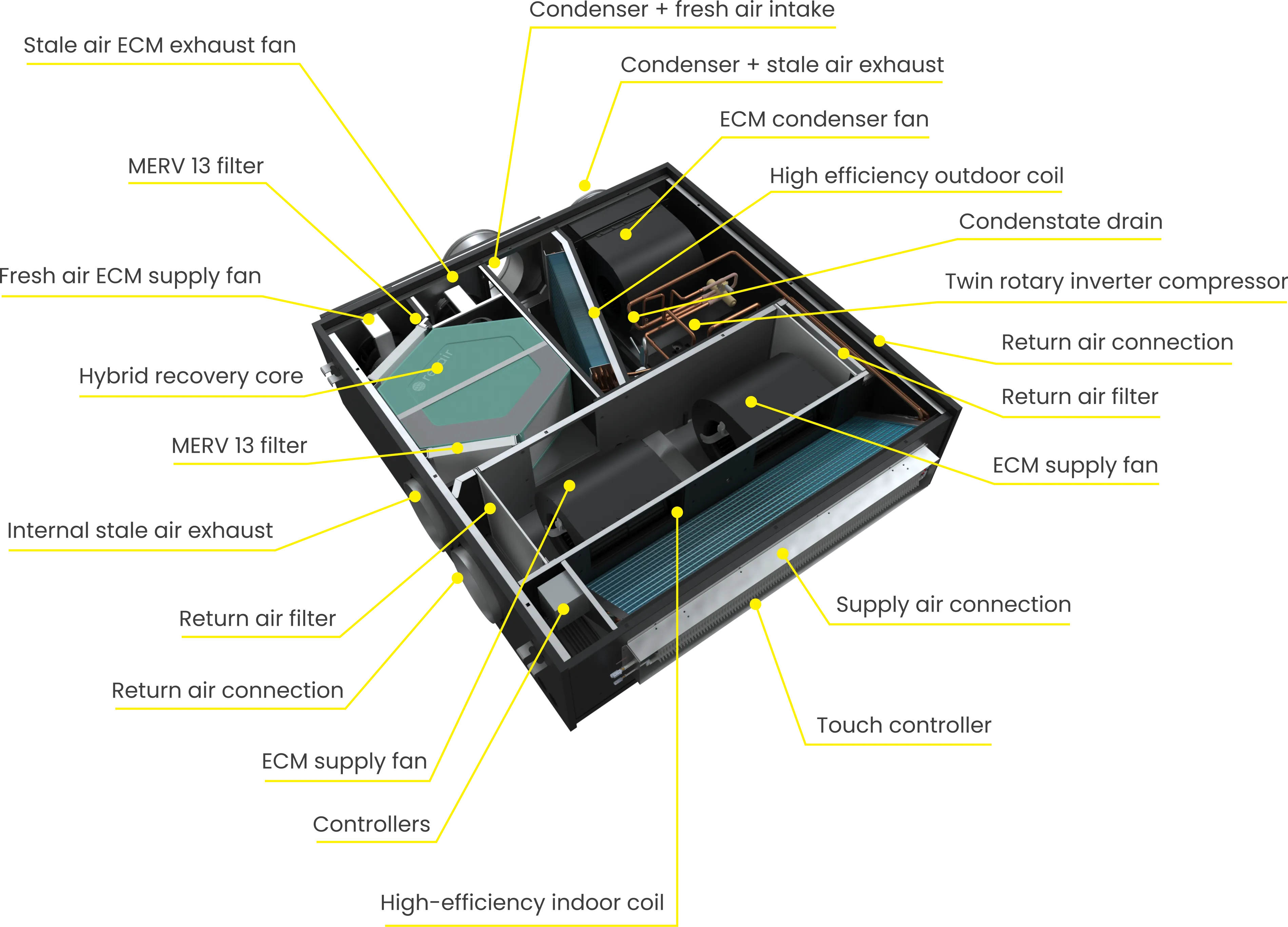 AIO Ceiling Ducted internal components diagram