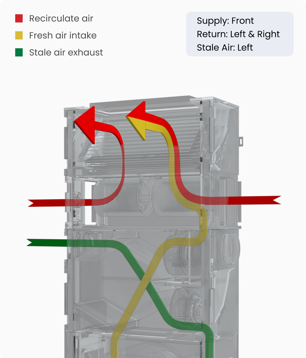 fan coil 3