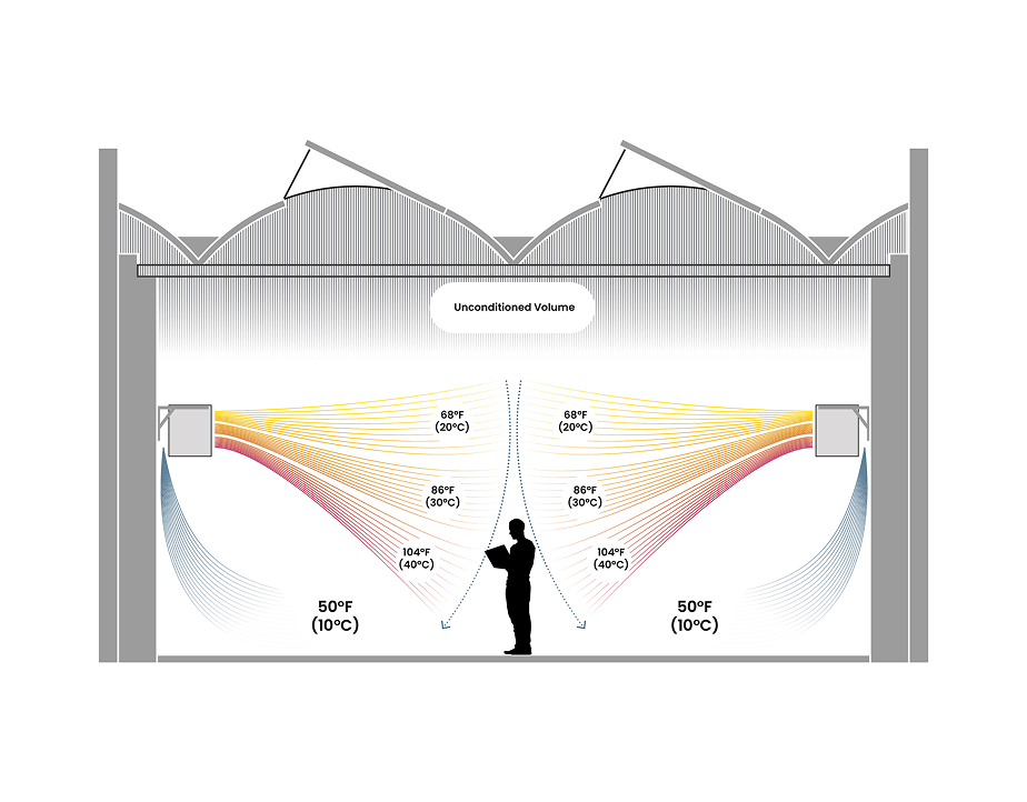 Heating - Preheating and rapid heating