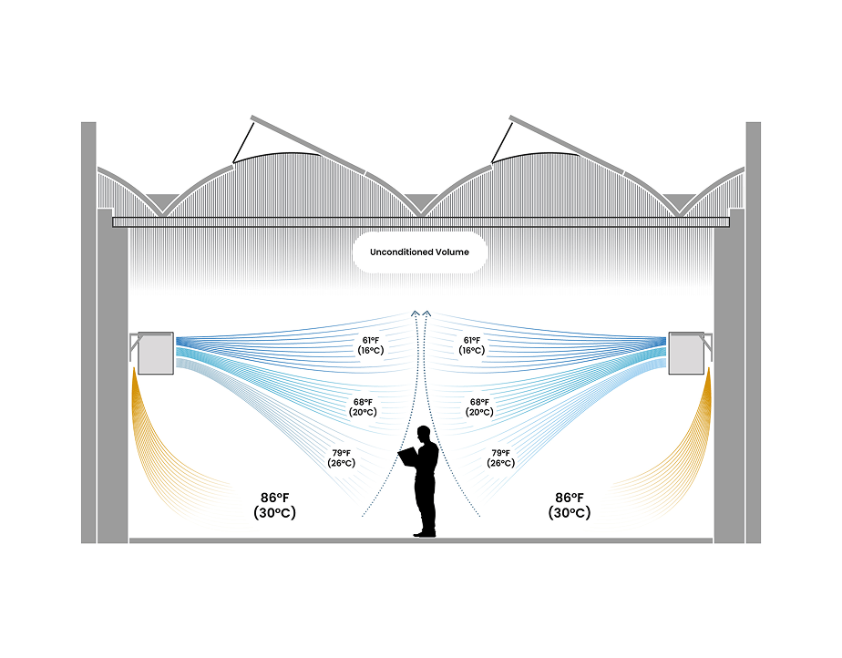 Cooling - Pre-cooling and rapid cooling